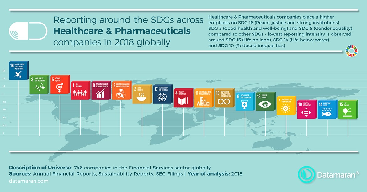 InfoBlog - Research: SDGs in Healthcare and Pharmaceuticals sector