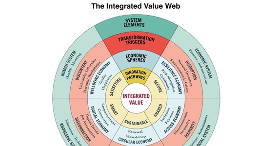 Just because it’s innovative, doesn’t make it good: The integrated value test for meaningful innovation